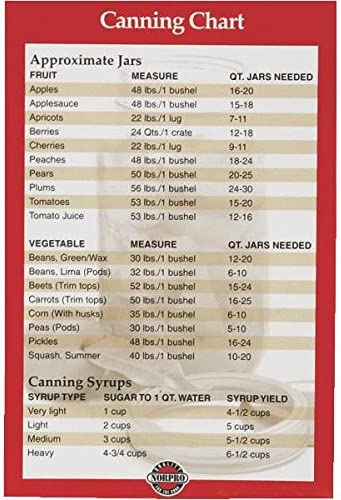 Norpro Canning Chart Magnet