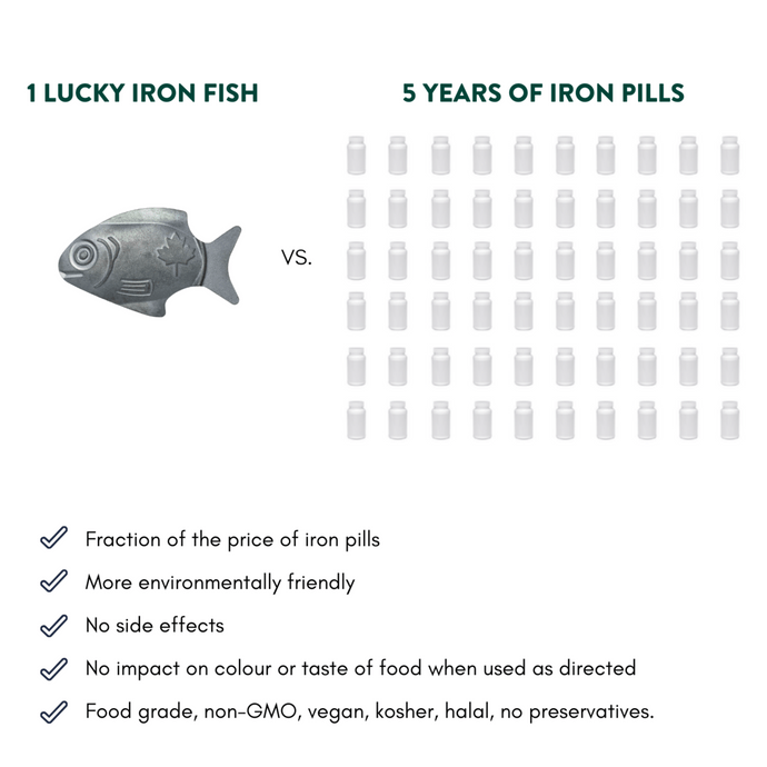 Lucky Iron Fish